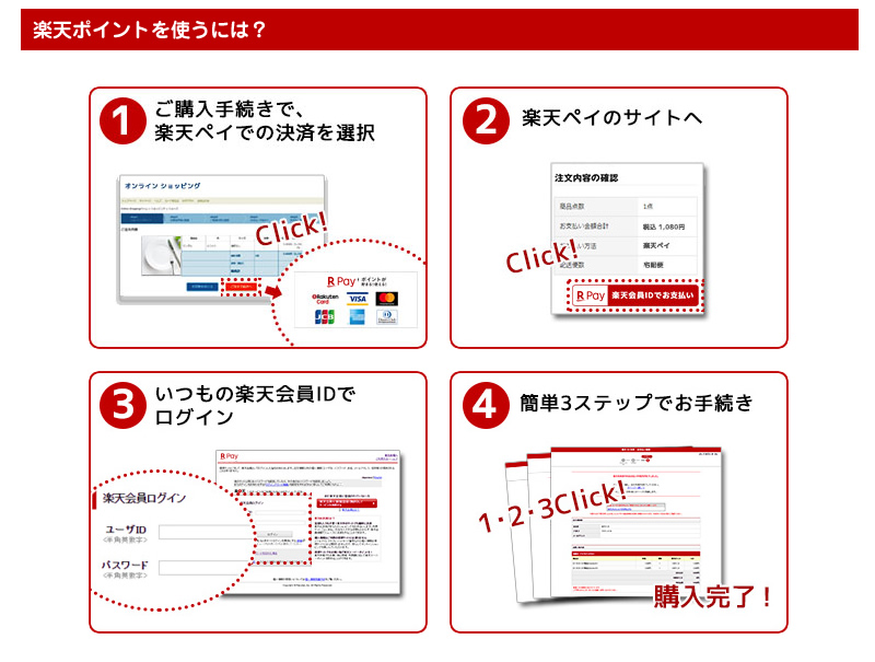 楽天ポイントを使うには